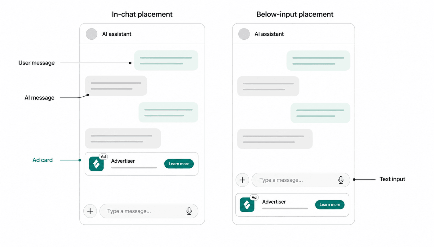 Two Elo ad placements in a chat app: an in-chat card after the assistant message, and a below-input card under the composer